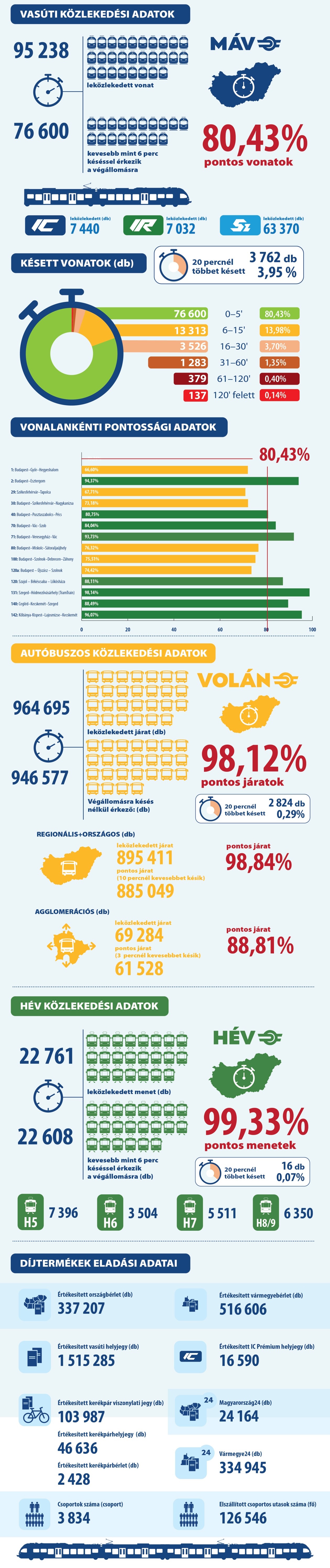 (kép forrása: MÁV-csoport)