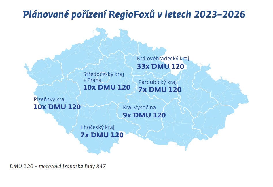 A RegioFoxok elterjedése az egyes régiókban