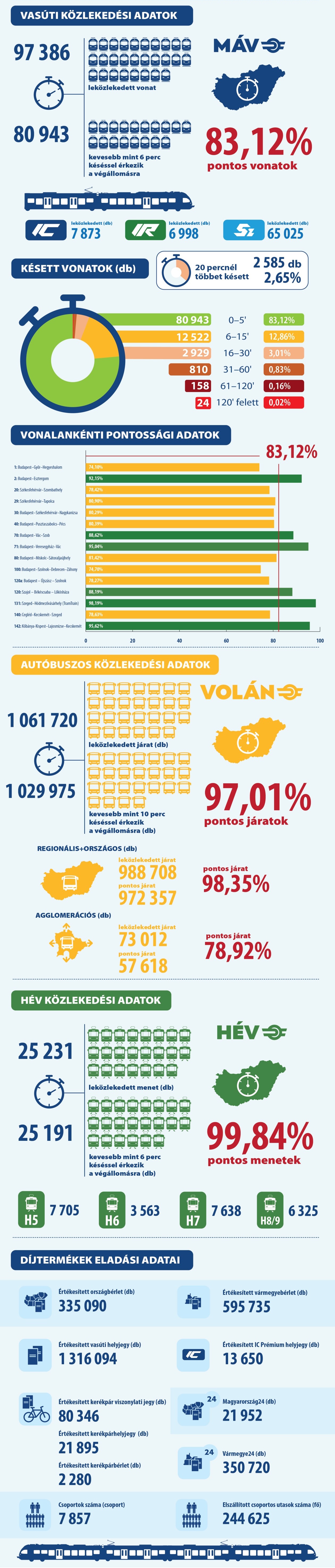 (kép forrása: MÁV-csoport)