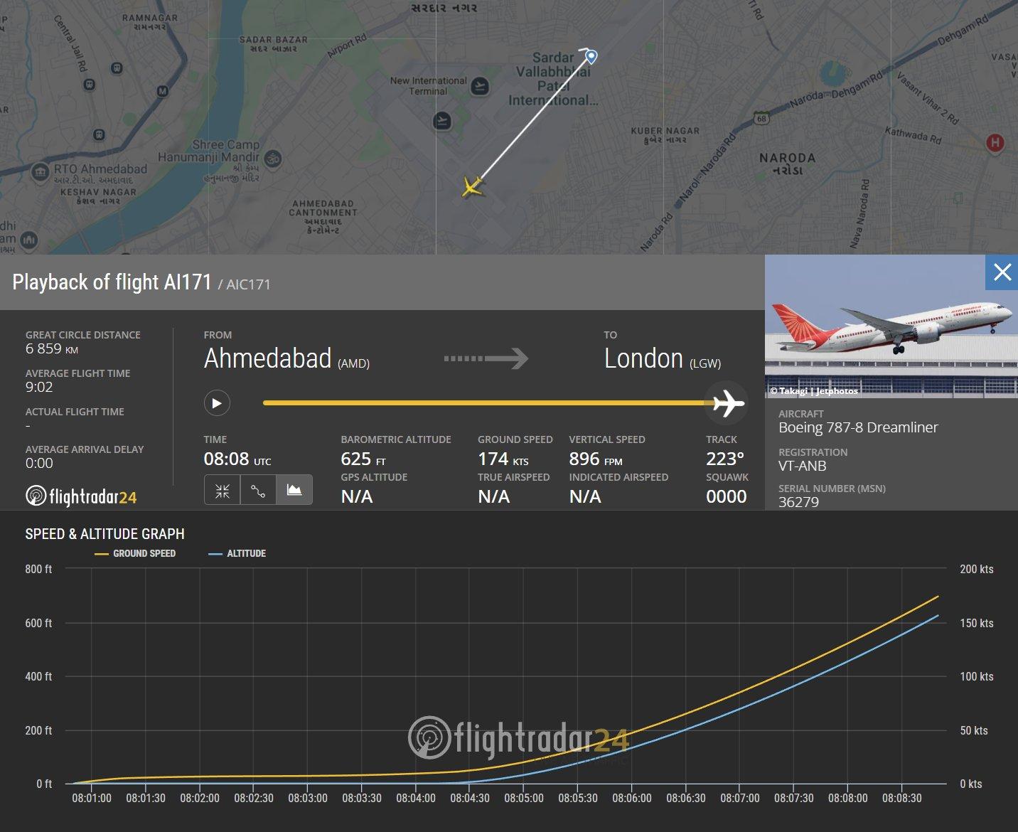 A Fligtradar24 adatai szerint a gép felszállás után néhány perccel zuhant le (kép forrása: Flightradar24)
