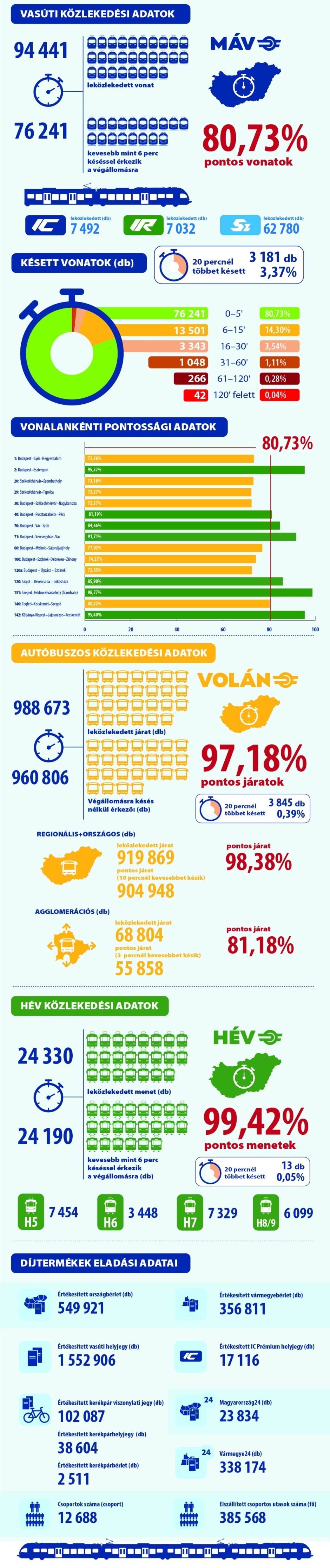 (kép forrása: MÁV-csoport)