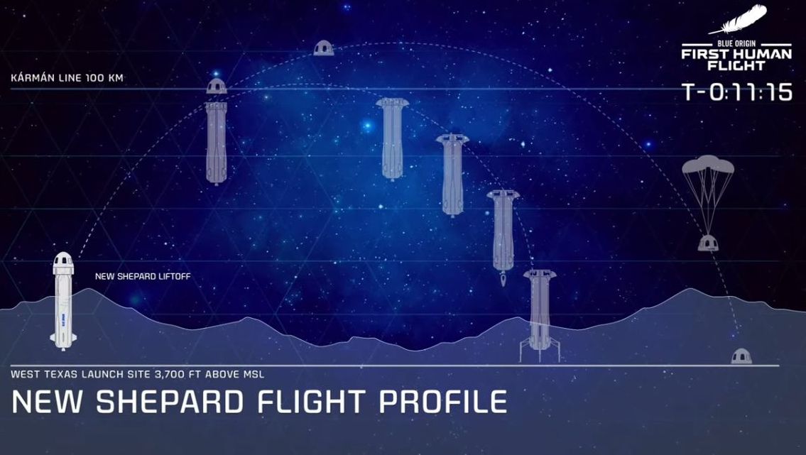 Ez volt a New Shepard tizenhatodik repülése, először emberekkel a kabinban