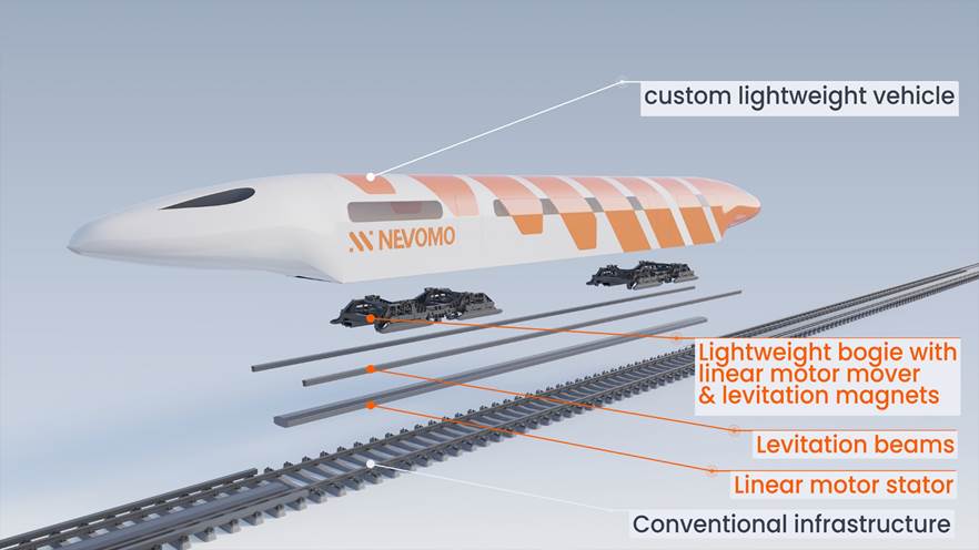 A Nevomo MagRail technológiája a hagyományos vasúti pályákat is hasznosítani tudja (képek forrása: Nevomo)