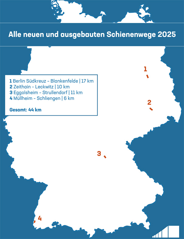 A karcsú idei német vasútfejlesztési termés (forrás: Die Güterbahnen)