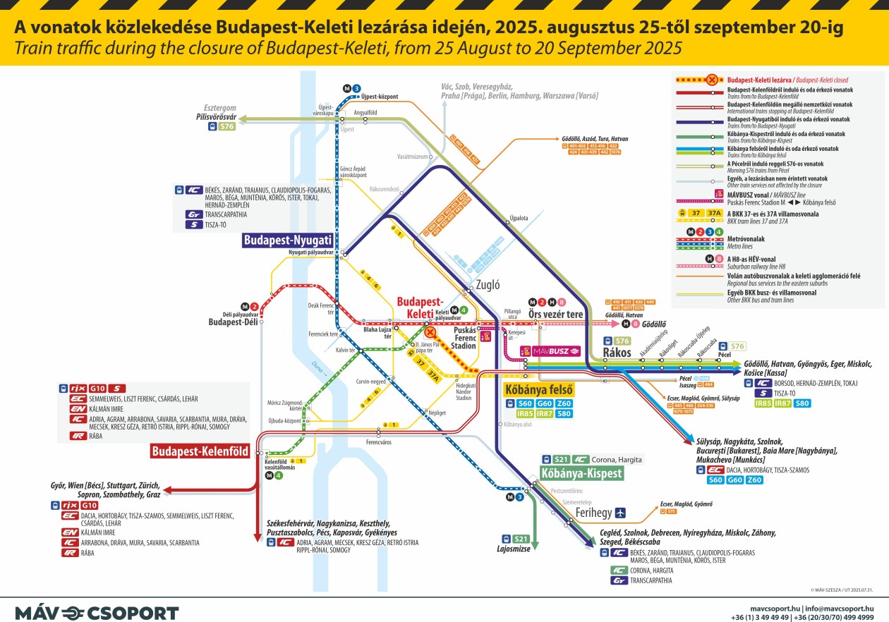 (térképek: MÁV)