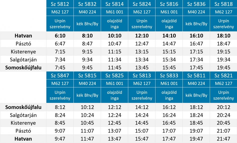 ...és a vasárnapi napra érvényes menetrendek a 81-es vonalon (forrás: MÁV-Csoport)