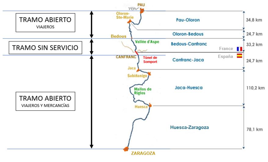 A Zaragoza és Pau között, a Pireneusokon át kanyargó vasútvonal (kép forrása: railfreight.com)