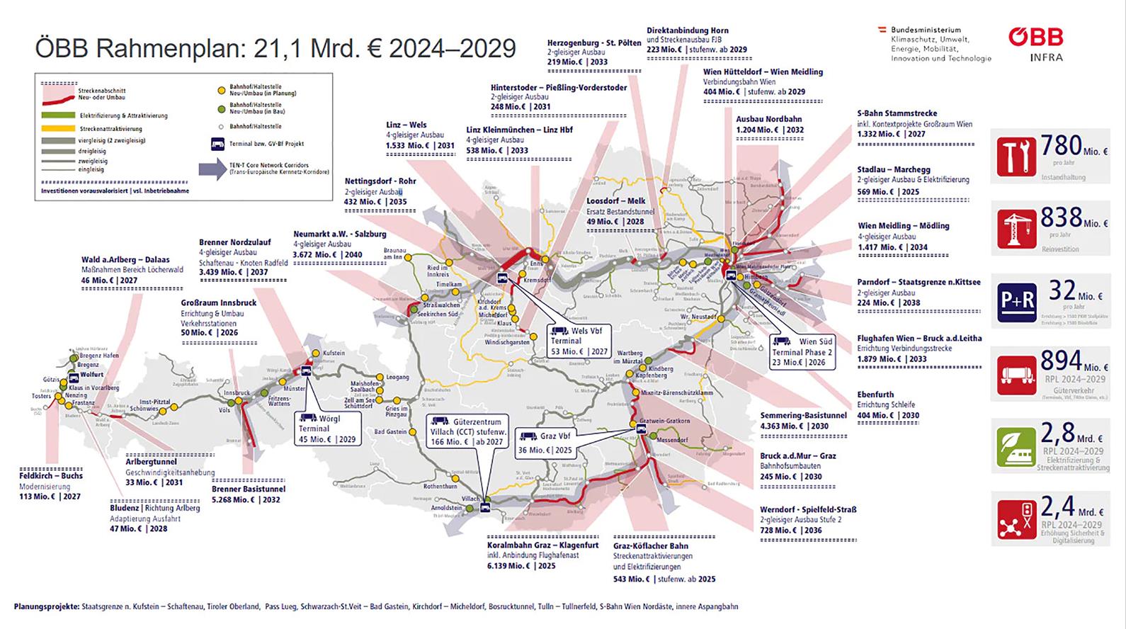 Számos helyen fejlesztik a vasúti infrastruktúrát Ausztriában 2029-ig (kép forrása: ÖBB / Railway Gazette)
