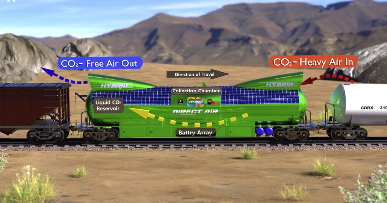 A CO2Rail-kocsi működése (képek forrása: railfreight.com)