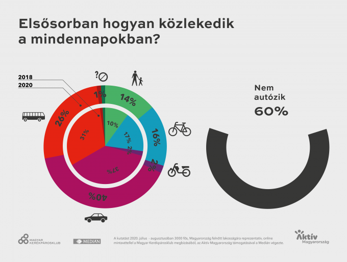 (grafika: Magyar Kerékpáros Klub)