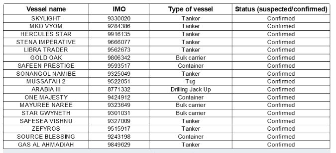 Kereskedelmi hajók elleni iráni támadások a március huszonharmadikai állapot szerint