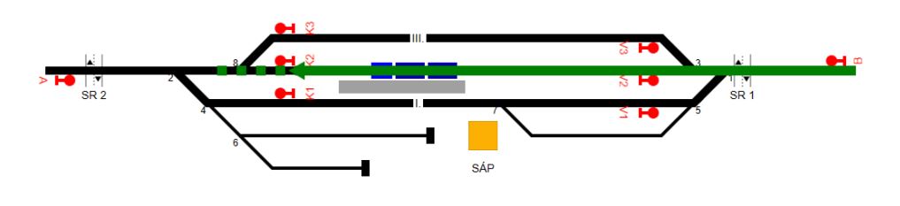 A személyvonat vágányútja (folytonos zöld) és megcsúszási vágányútja (szaggatott zöld